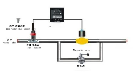 Vacuum Toothpaste Mixer for Cosmetics