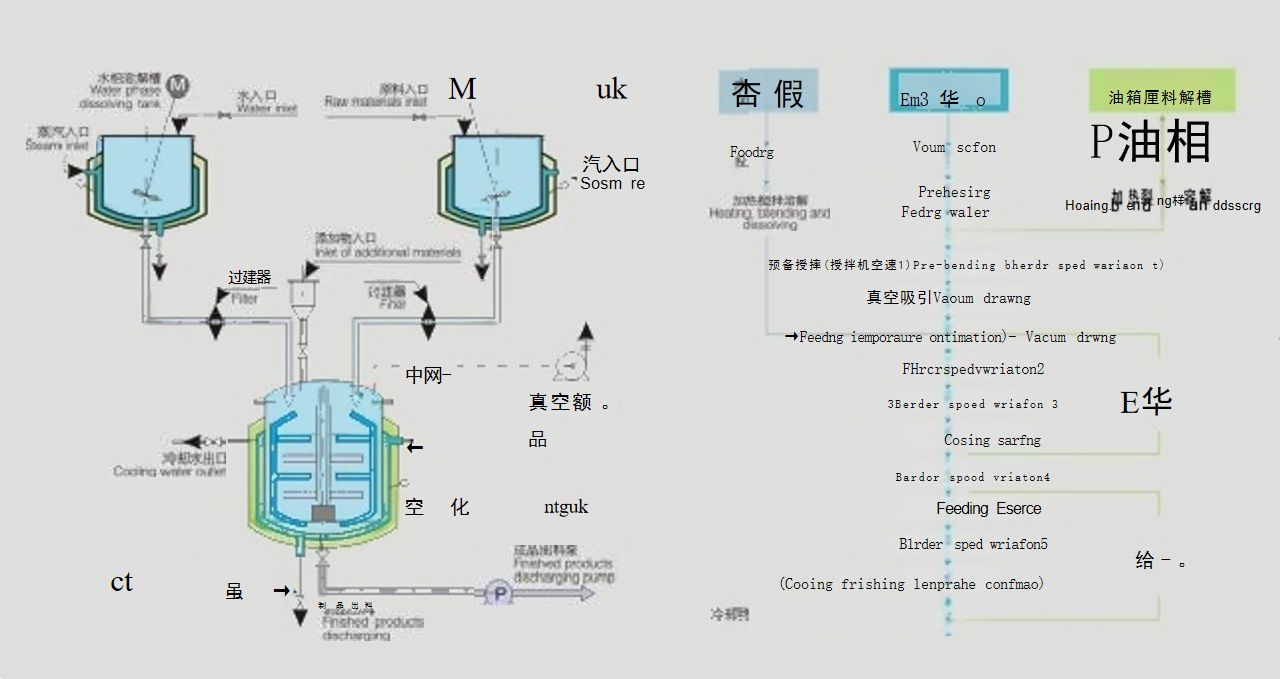 HVE-B 50-500L Stainless Steel Hydraulic Lifting Vacuum Emulsifiying Mixer for Cosmetic