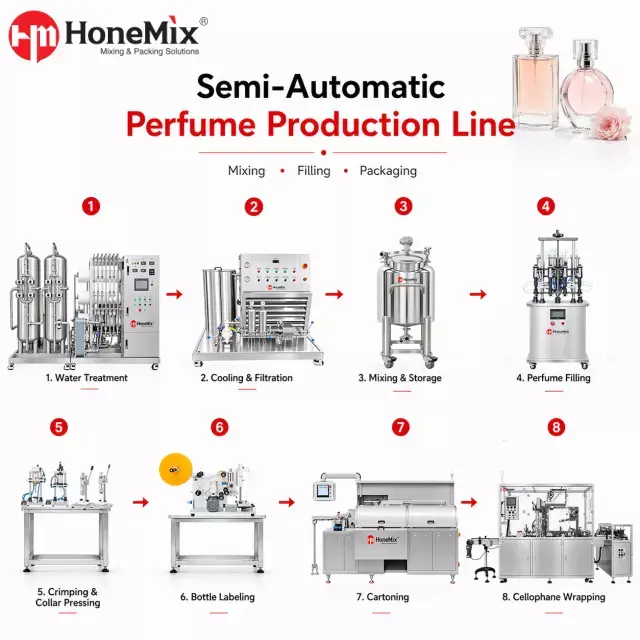 Semi-Automatic Perfume Production Line for Flexible