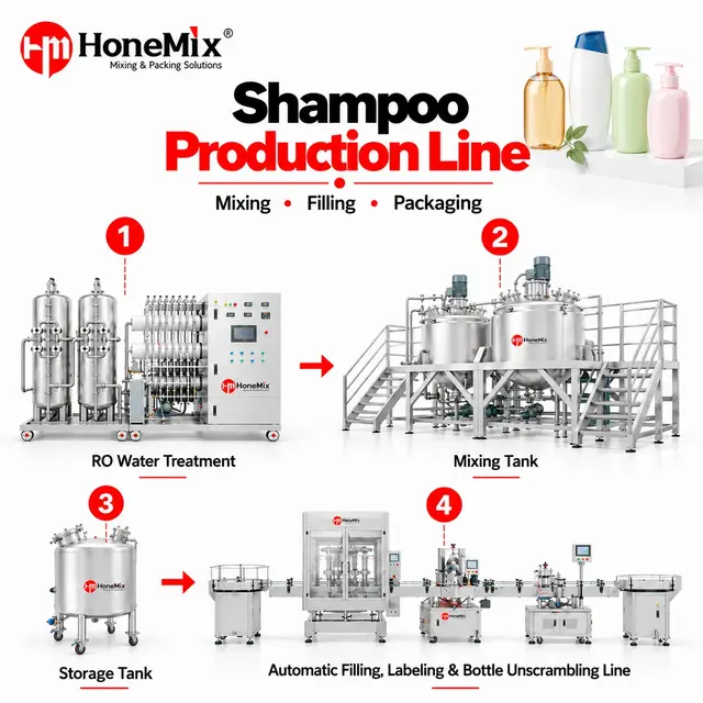 Shampoo Production Line & Making Machines