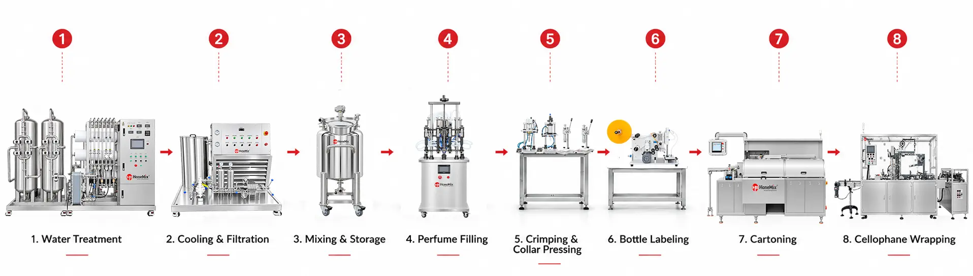 Semi-Automatic Perfume Production Process