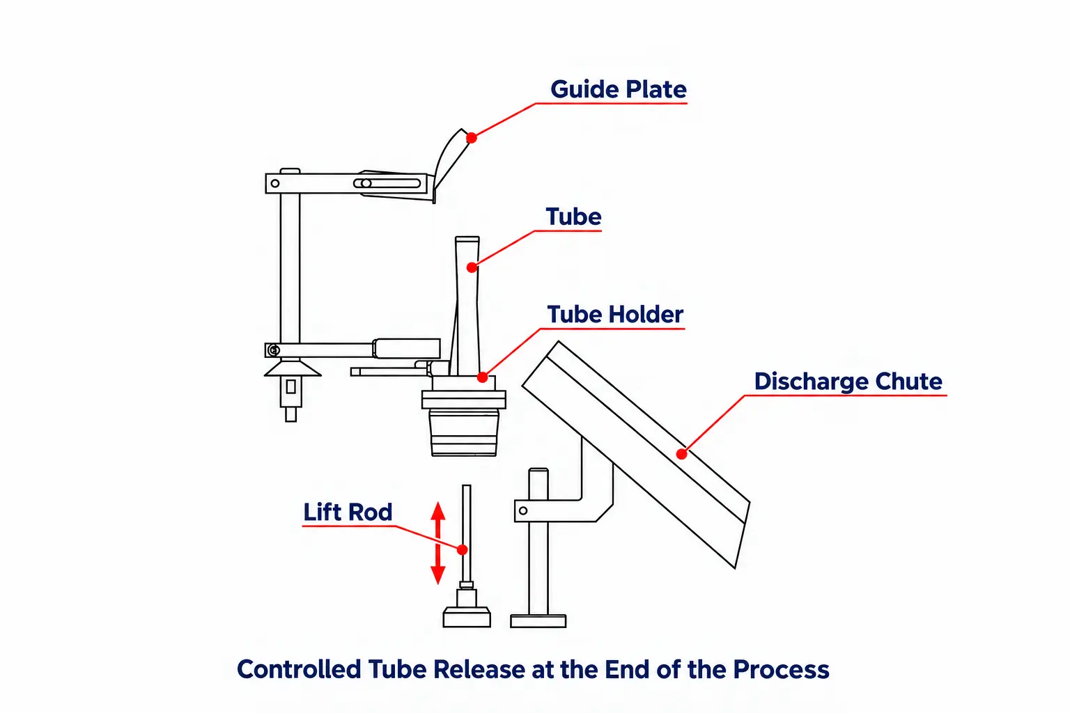 Trạm xả ống tự động HY-A600