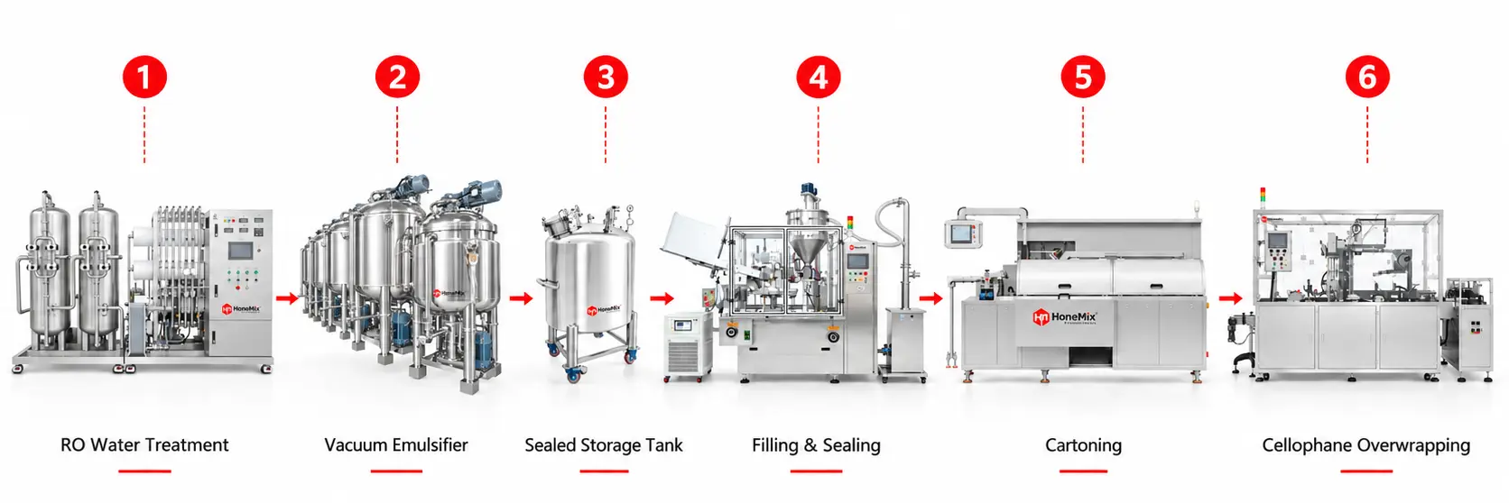Gel Production Line Gel Making, Filling & Packaging Equipment