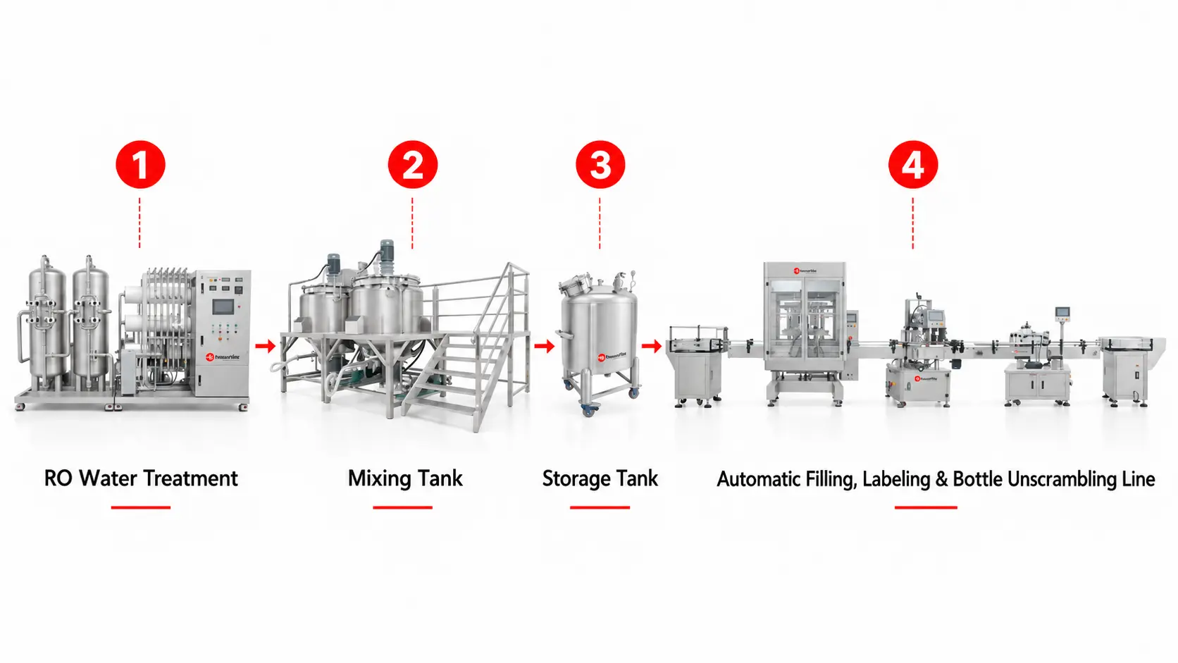 Shampoo Production Line