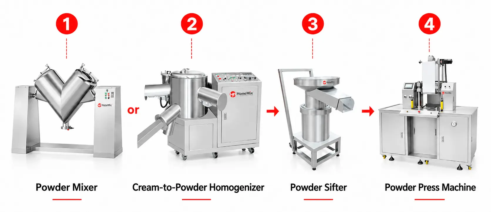 Cosmetic Powder Production Line for Pressed Powder, Eyeshadow & Blush