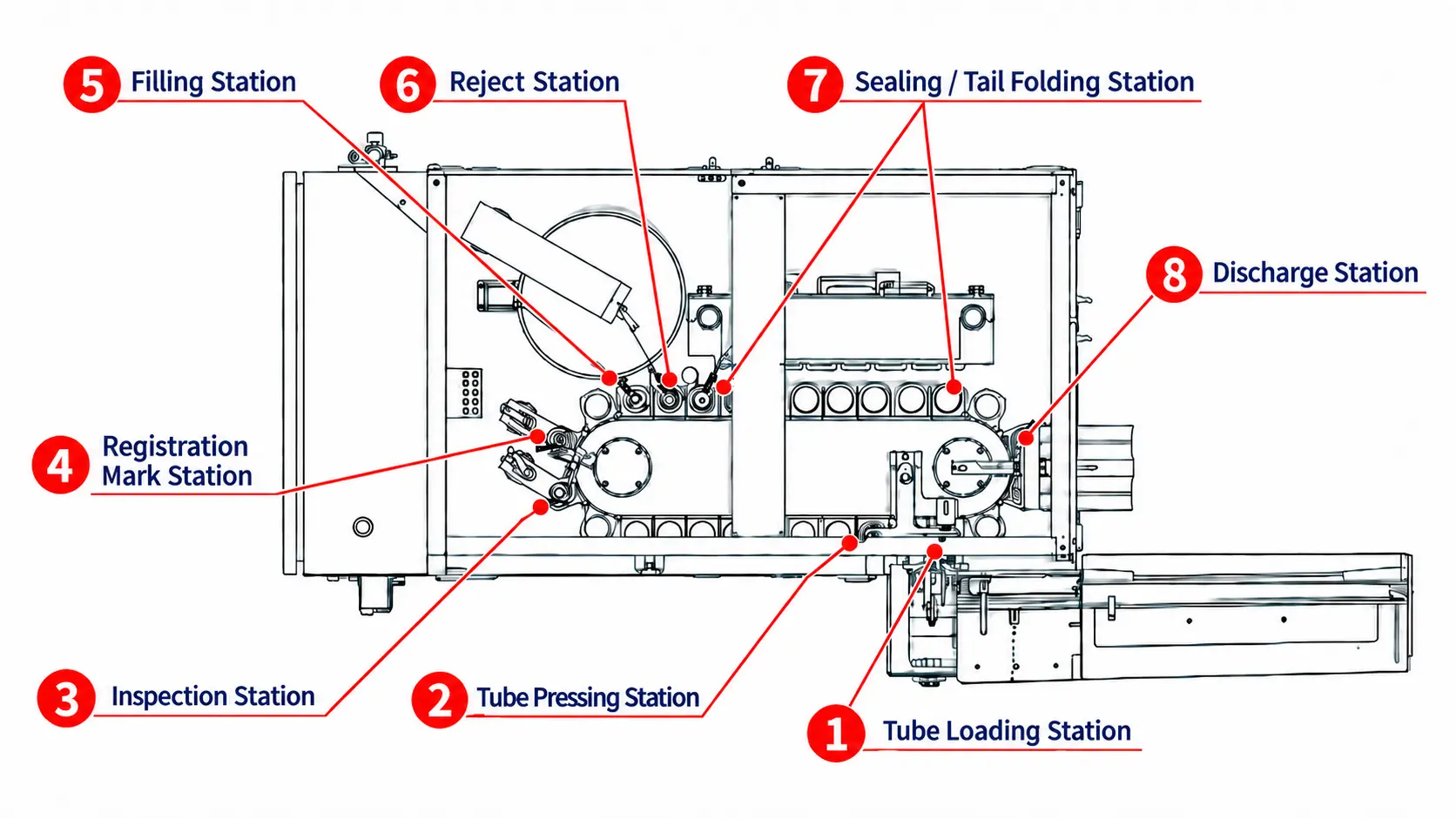 Bố tr&iacute; trạm HY-A600 để nạp v&agrave; h&agrave;n ống tự động