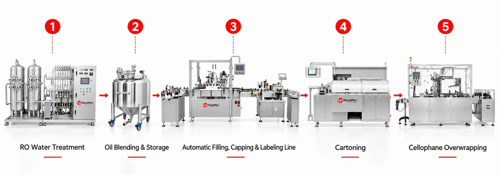 Essential Oil Production Line Process Equipment