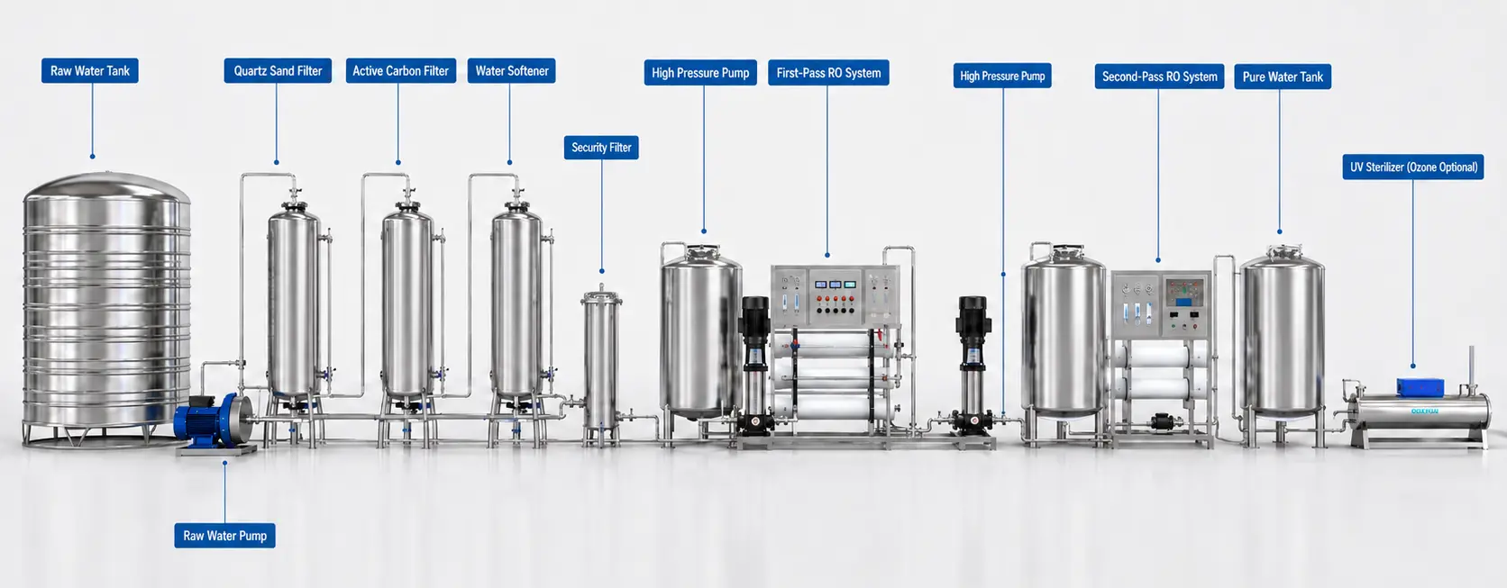industrial-pure-water-production-line-ro-treatment-equipment-layout