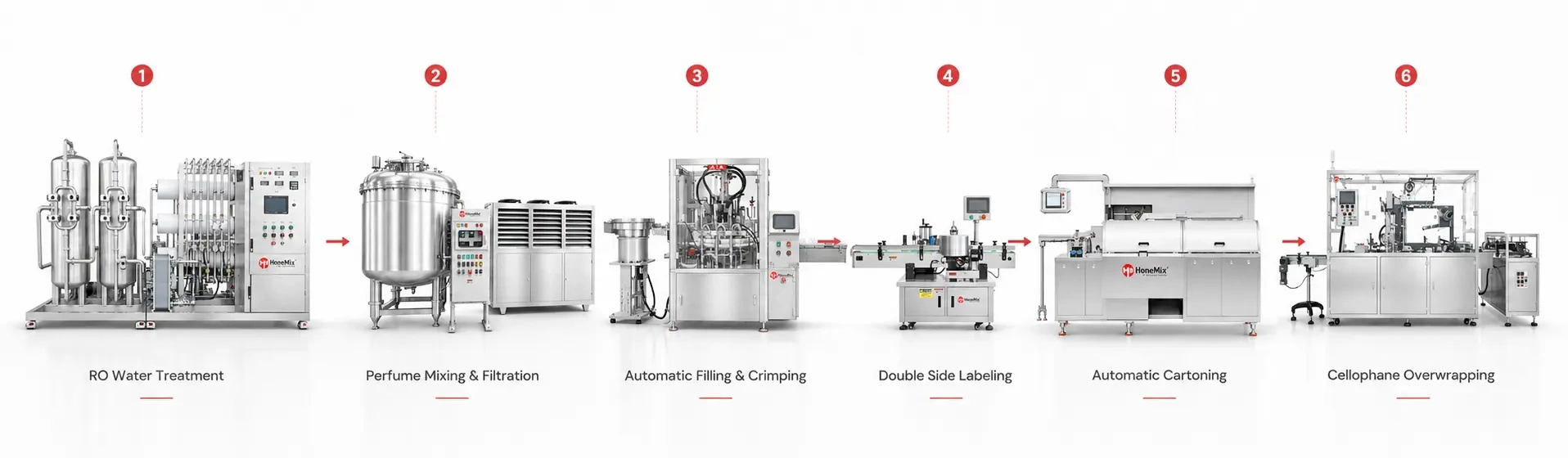 fully-automatic-perfume-production-line-process