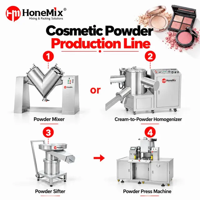 Cosmetic Powder Production Line for Pressed Powder, Eyeshadow & Blush