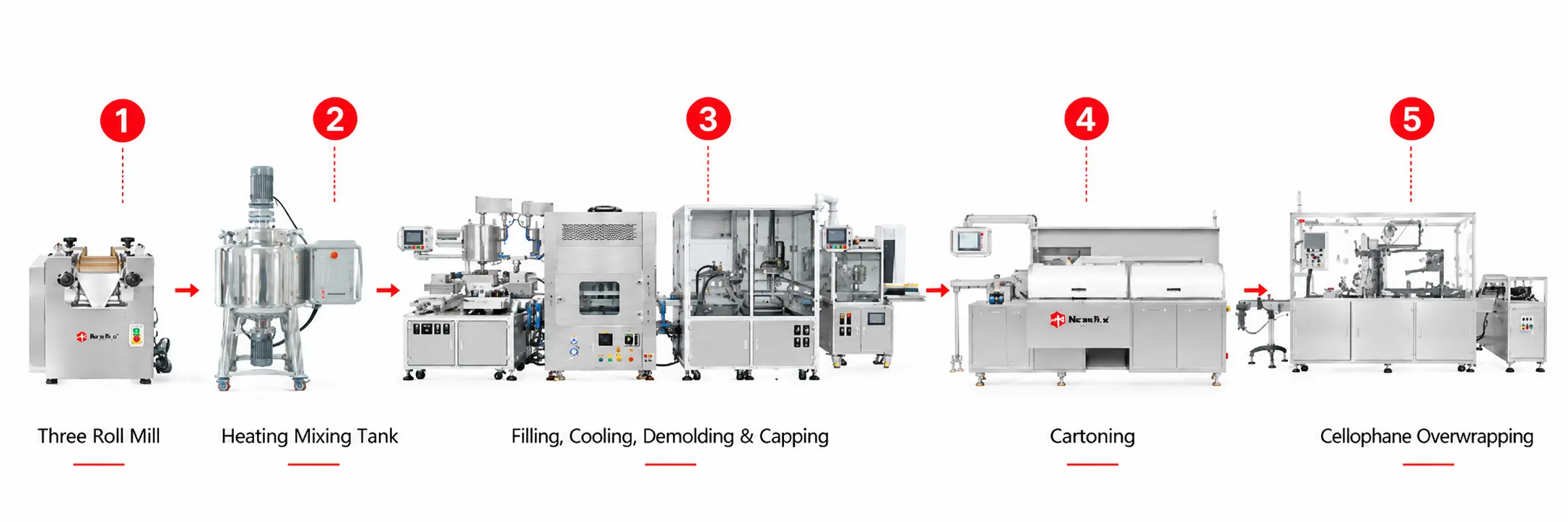 Lip Products Production Line