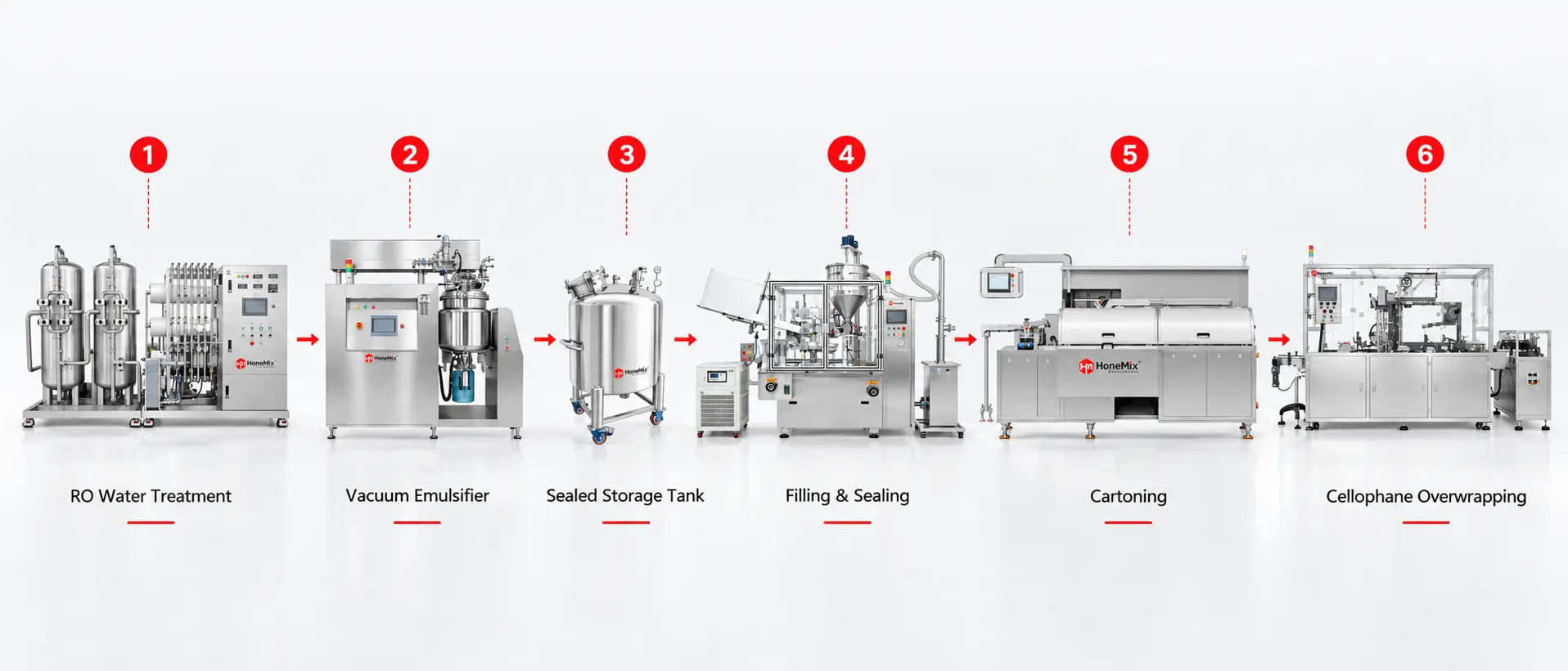lotion Production Line Process Equipment