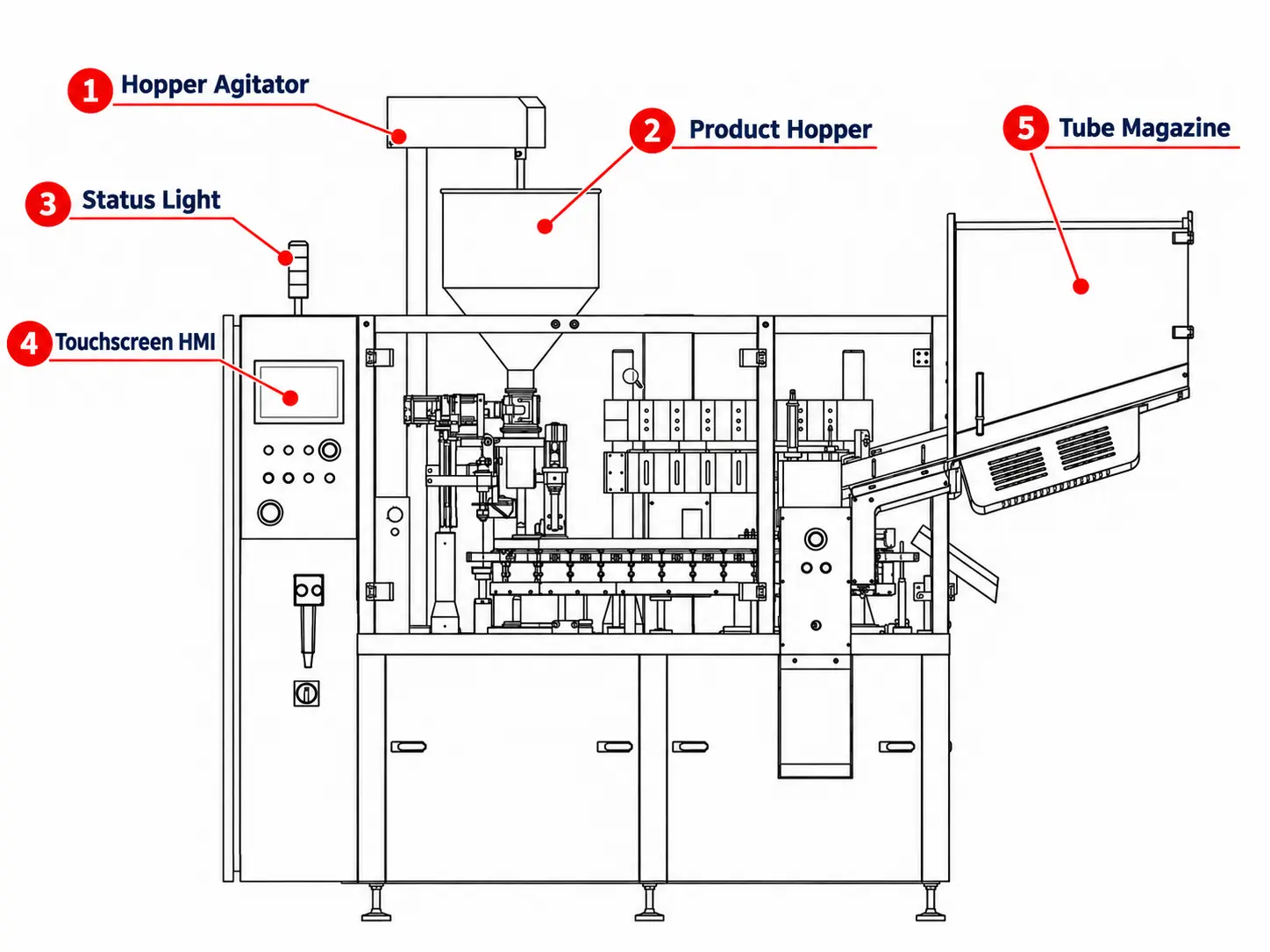 Automatic Tube Filling and Sealing Machine Overview