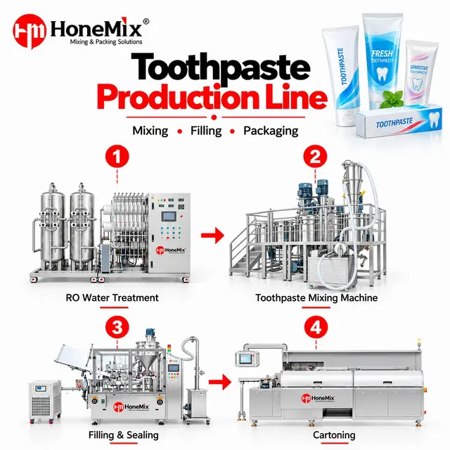 Toothpaste Production Line & Packaging Equipment