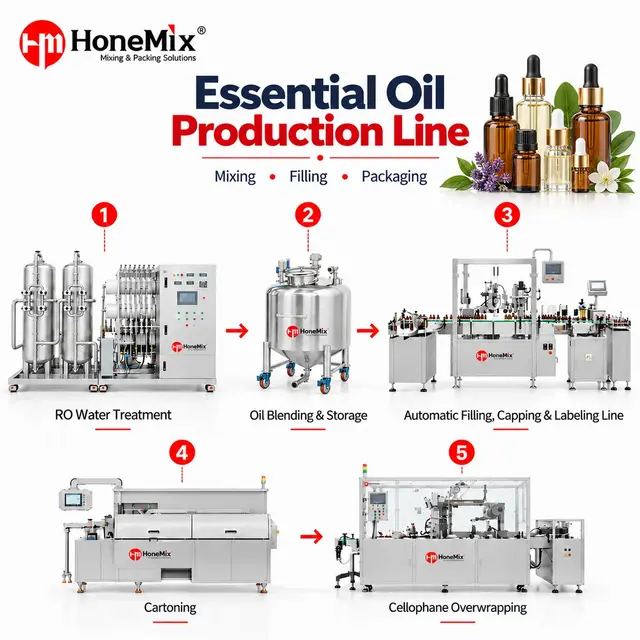 Essential Oil Making Machine & Filling Line