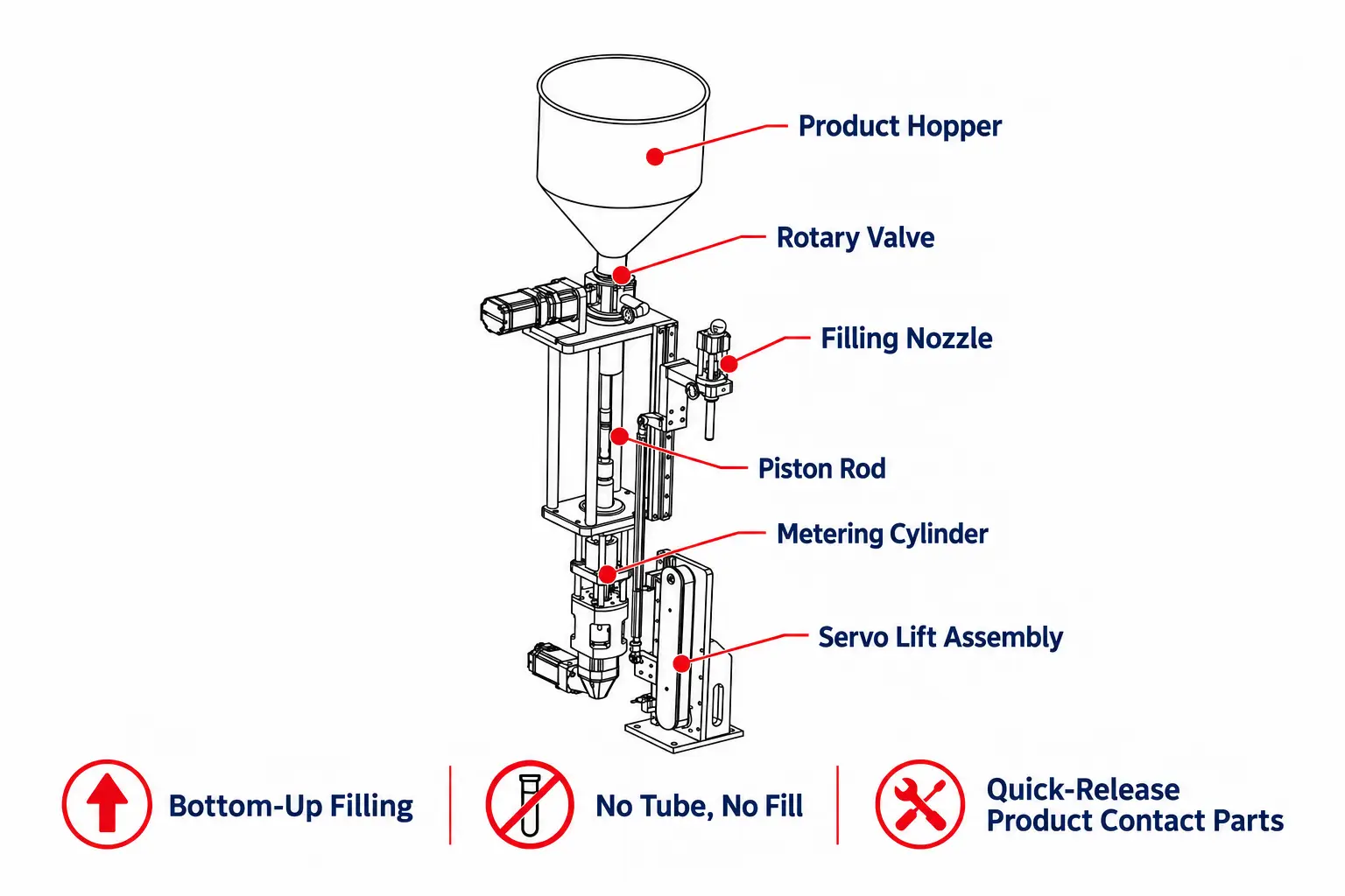 Hệ thống nạp từ dưới l&ecirc;n được điều khiển bằng servo HY-A600