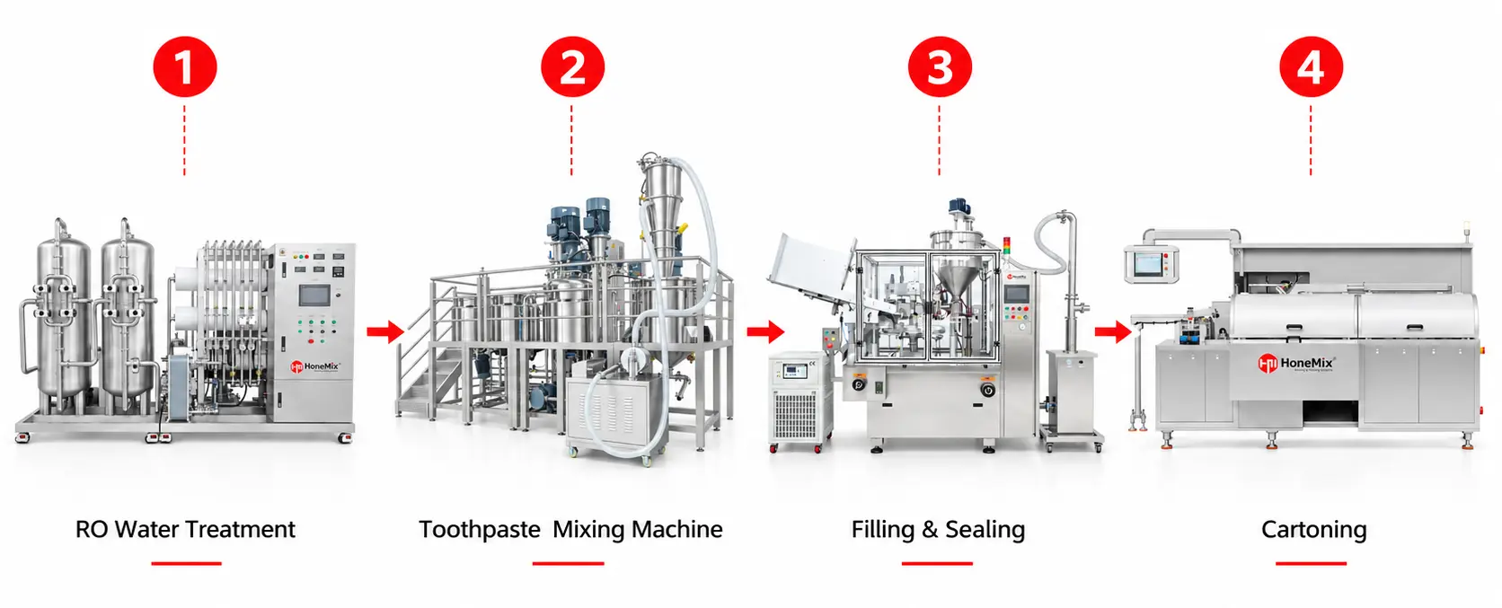 Complete Toothpaste Production Line