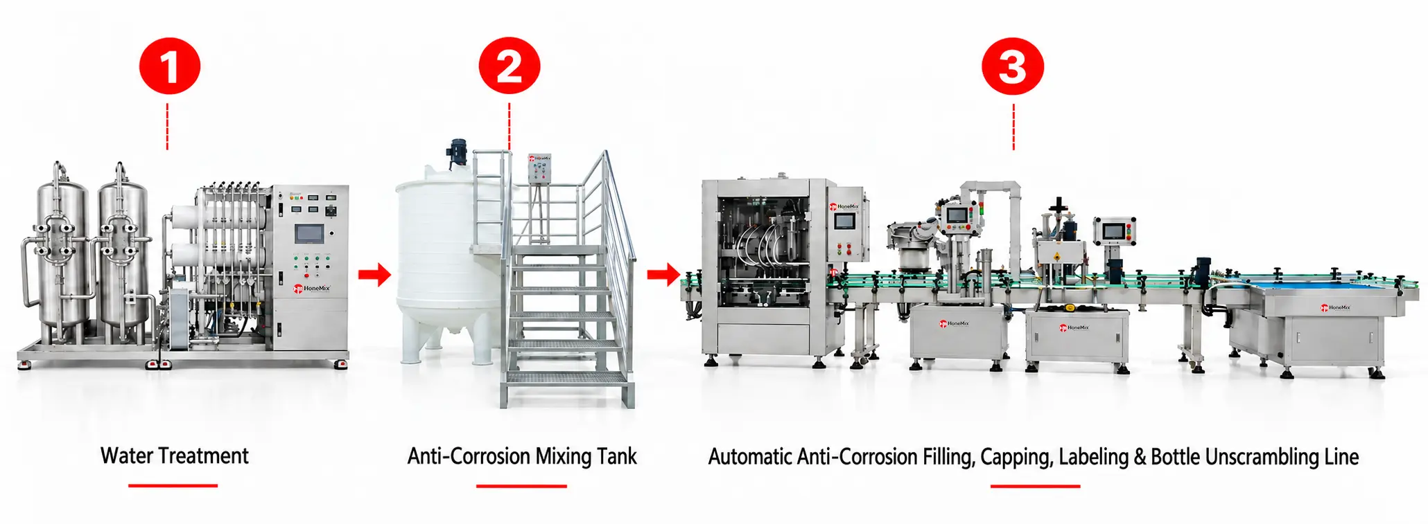 Corrosive Cleaning Chemical Production line